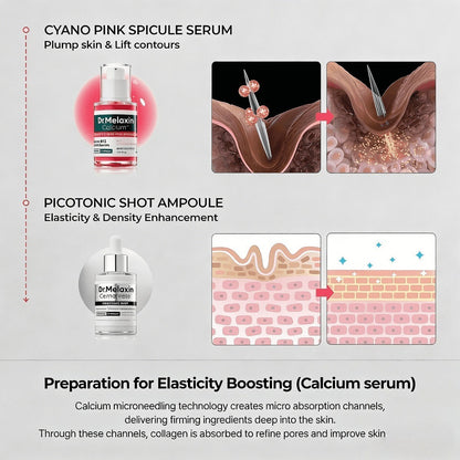 Dr.Melaxin Collagen Boost Skincare Kit: Pore Minimize & Firming for Healthy Skin